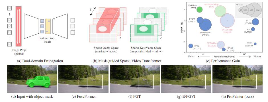介绍一款视频擦除和补全的ComfyUI插件