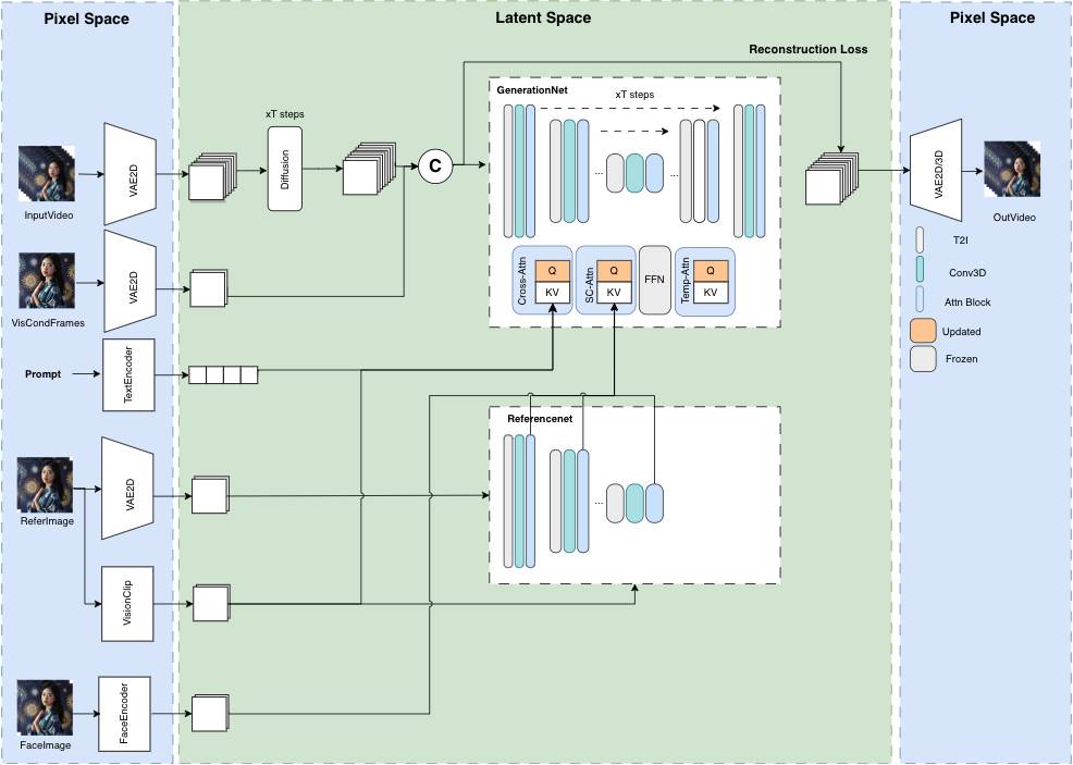 终于！数字人还是活了