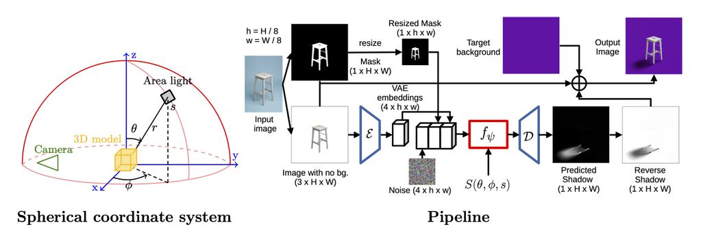 还在手动PS给产品加阴影？AI帮你来了