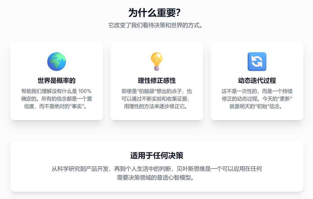 贝叶斯思维产品设计不确定性的终极心智模型