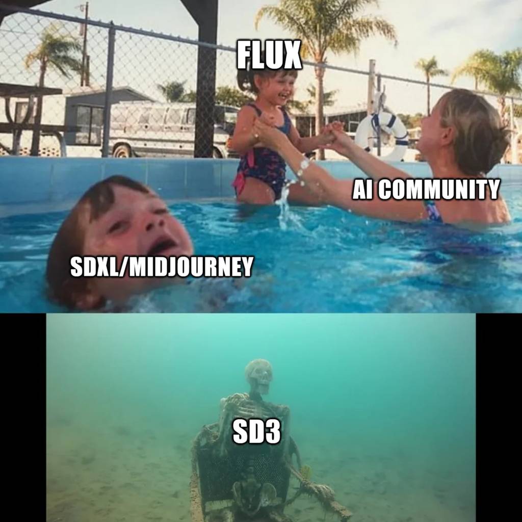 没错！训练FLUX LoRA就这么简单！