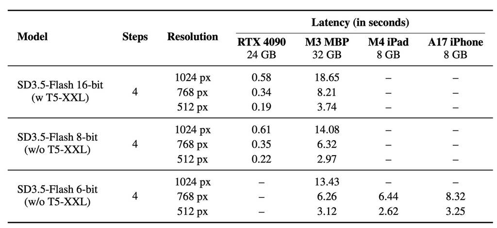 Inference Latency