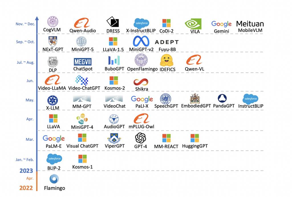 小孩子才做选择，语言大模型我全都要！