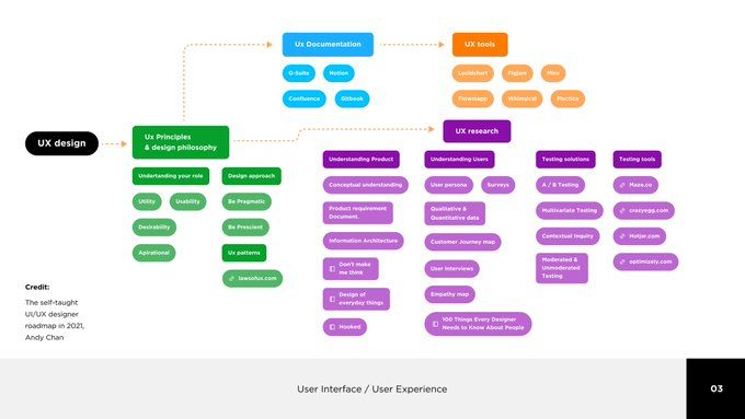 UX设计示意图