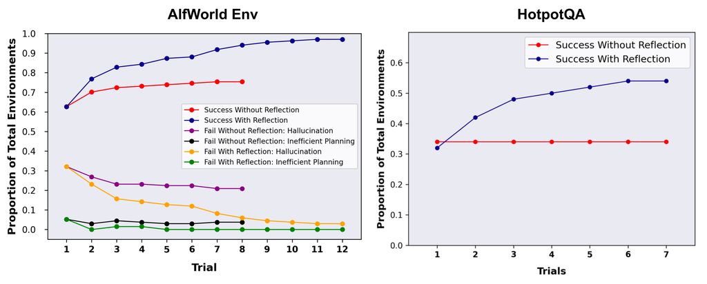 Reflexion实验结果