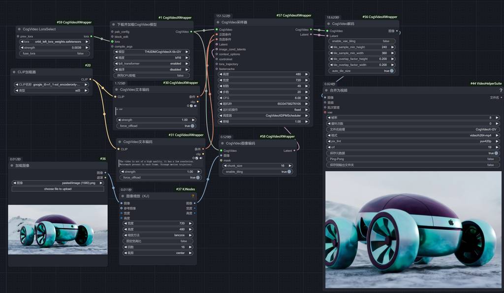 一张图多视角展示？工业设计可用吗？
