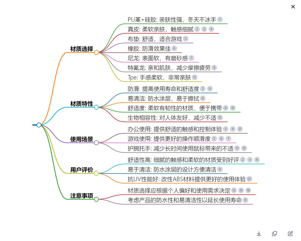 使用AI进行CMF探索part3