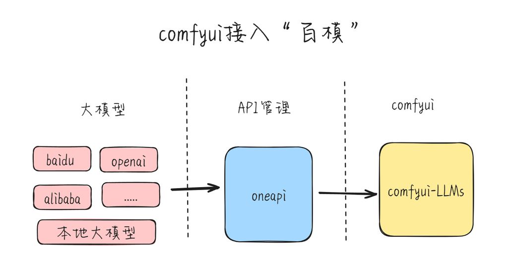 如何使用Deepseek R1本地部署、ComfyUI、AI Flow？