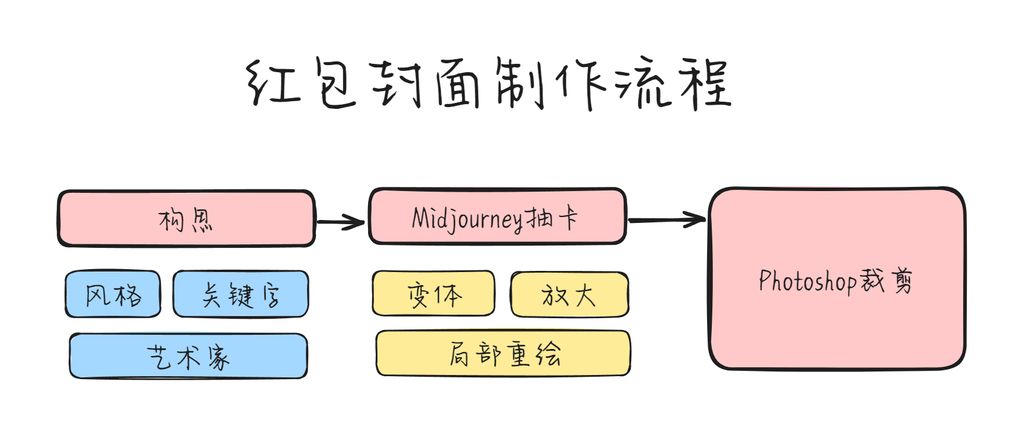 红包封面制作大揭秘发放第四波