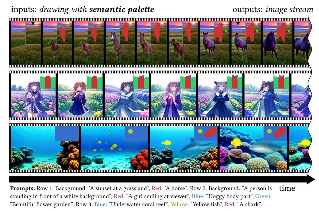 整理几篇有潜力的AI技术论文