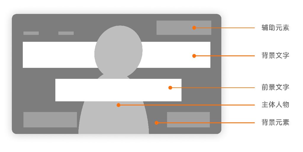 把ComfyUI当成PS用！一键制作简单海报！