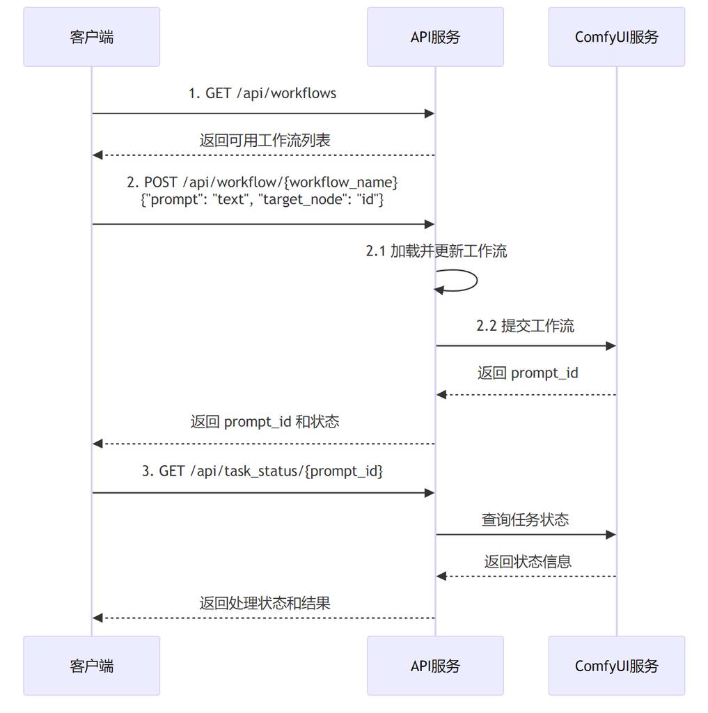 写文、配图一气呵成？